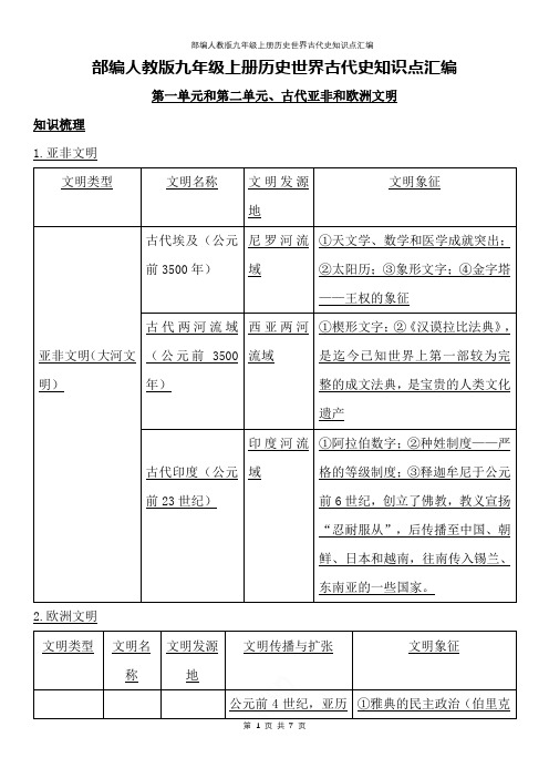 部编人教版九年级上册历史世界古代史知识点汇编