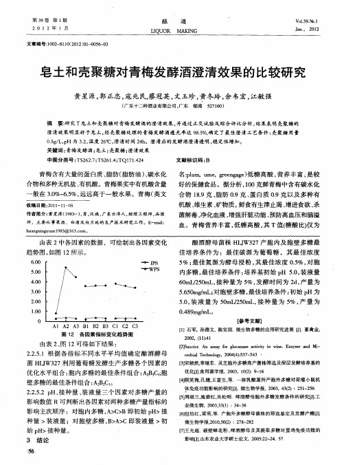 皂土和壳聚糖对青梅发酵酒澄清效果的比较研究