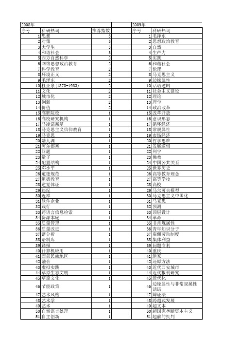 【国家社会科学基金】_科技思想_基金支持热词逐年推荐_【万方软件创新助手】_20140804