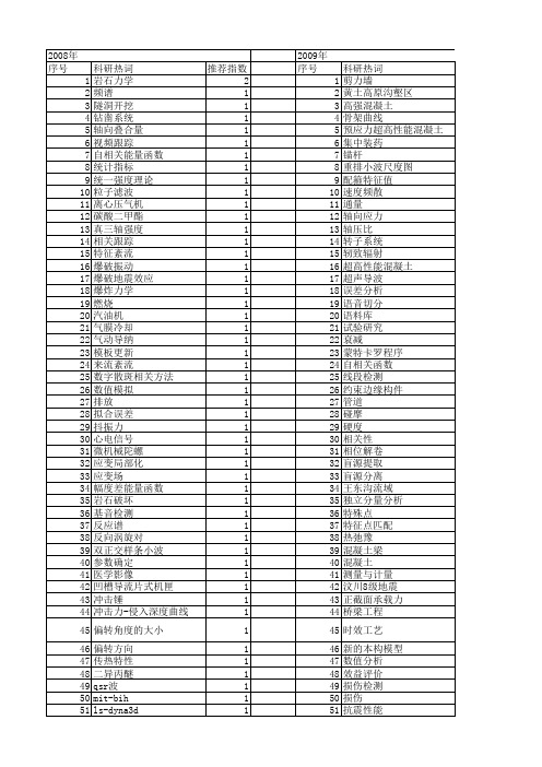 【国家自然科学基金】_峰值点_基金支持热词逐年推荐_【万方软件创新助手】_20140730