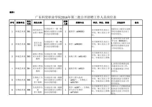 广东科贸职业学院岗位表