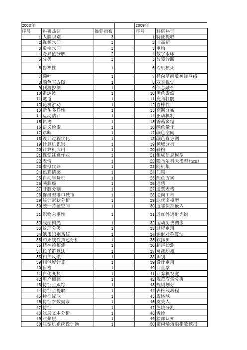 【浙江省自然科学基金】_信息提取_期刊发文热词逐年推荐_20140812