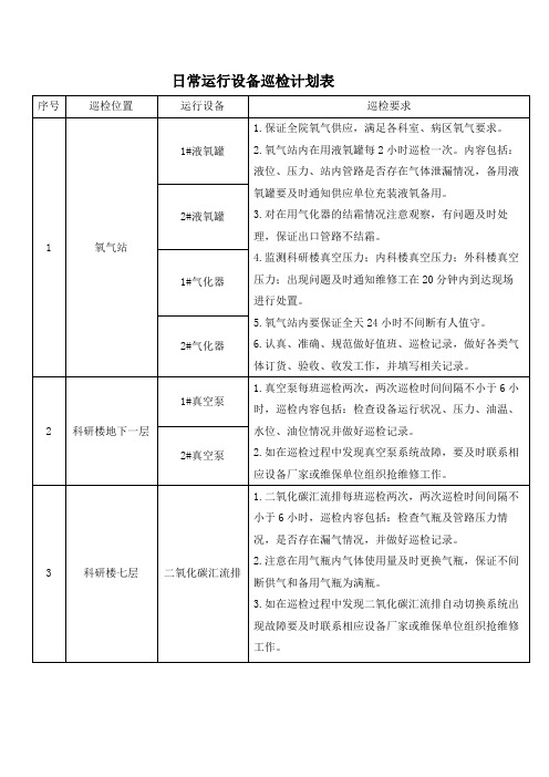 日常运行设备巡检计划表