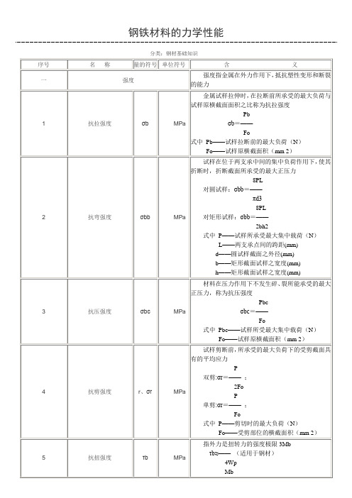 钢铁材料的力学性能