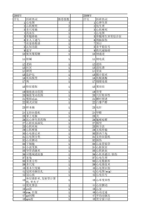 【国家自然科学基金】_心电图(ecg)_基金支持热词逐年推荐_【万方软件创新助手】_20140801