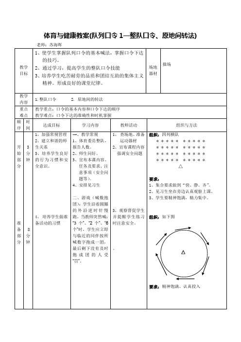 队列口令1—整队口令、原地间转法