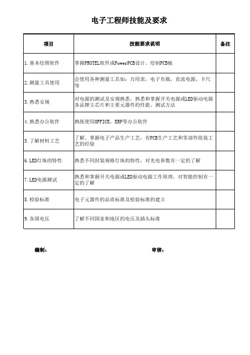 电子工程师技能及要求