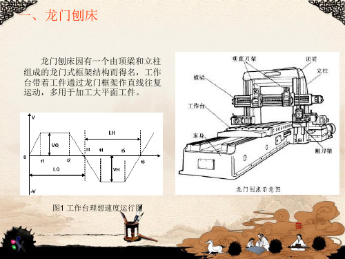 毕业设计龙门刨床PLC控制系统设计