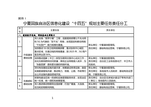 宁夏回族自治区信息化建设“十四五”规划主要任务责任分工