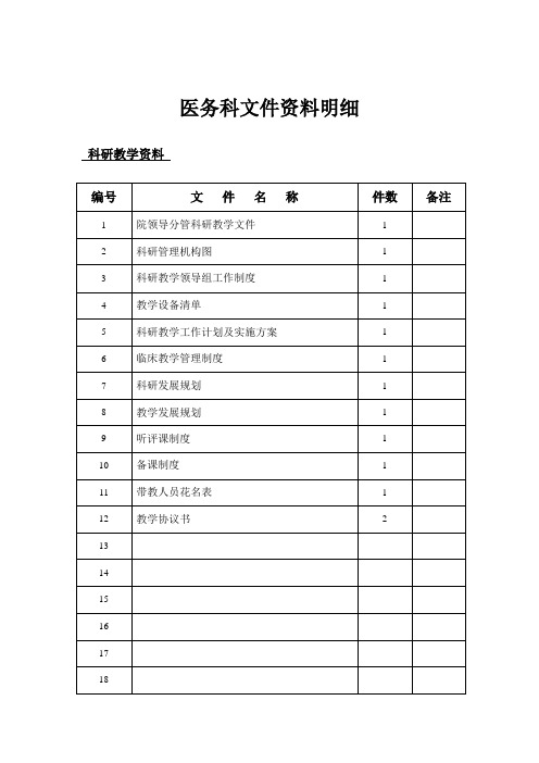 医务科文件资料明细