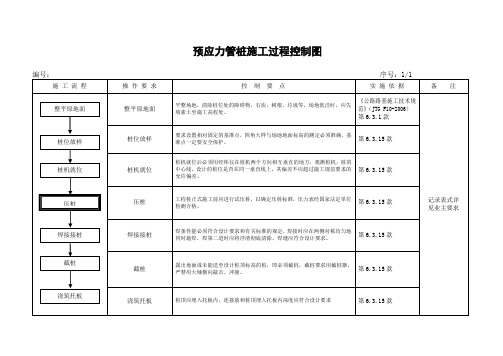 预应力管桩施工(过程控制图)