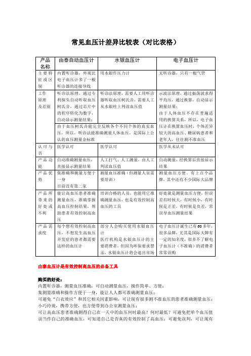常见血压计差异比较表(对比表格)