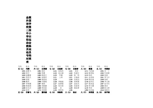 各班领队运动员号码对照表90份