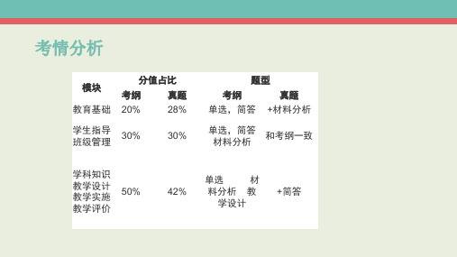 教育知识与能力小学完整版ppt课件