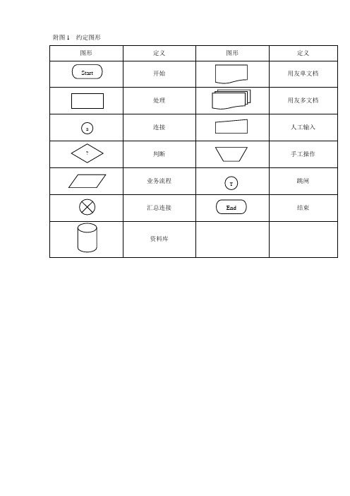 集团客户档案管理工作流程
