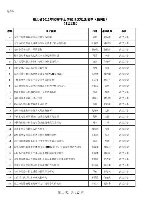 2012年省级优秀学士学位论文名单