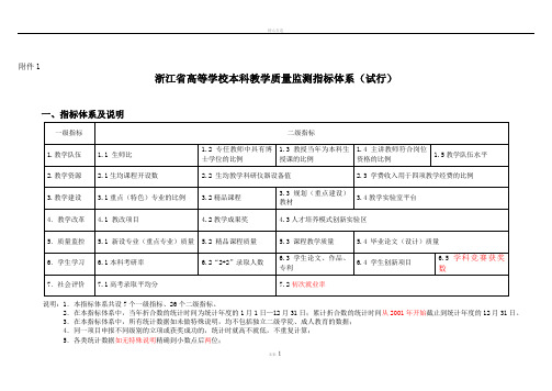 浙江省高等学校本科教学质量监测指标体系(试行)