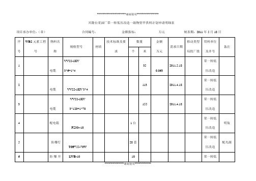 一级物资甲供料申请明细