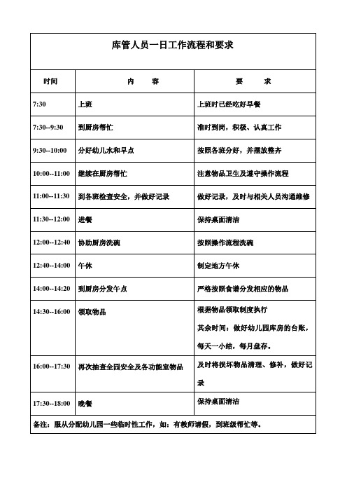 幼儿园库管人员一日工作流程