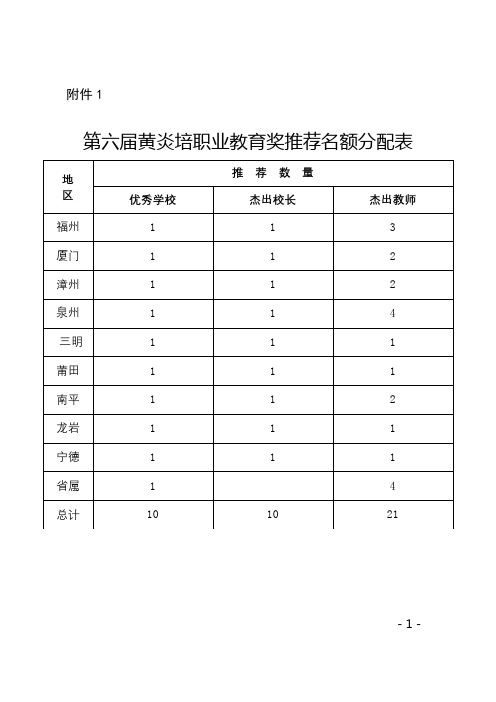 第六届黄炎培职业教育奖推荐名额分配表【模板】