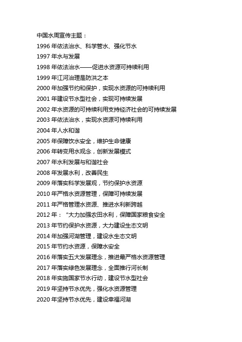中国水周宣传主题