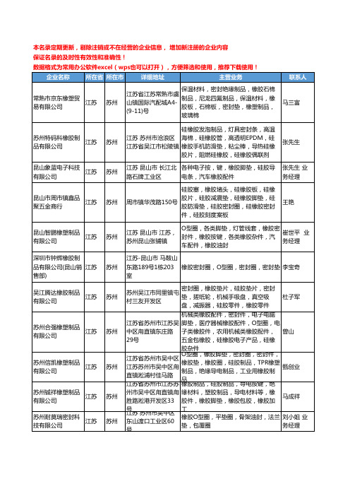 2020新版江苏省苏州橡胶密封垫工商企业公司名录名单黄页大全30家
