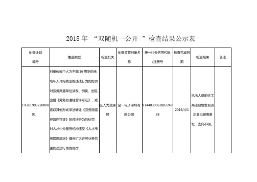 2018年双随机一公开检查结果公示表