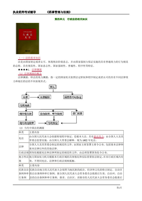 执药(中药)——药事管理与法规(4.行政法的相关知识)