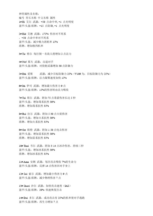 合成公式