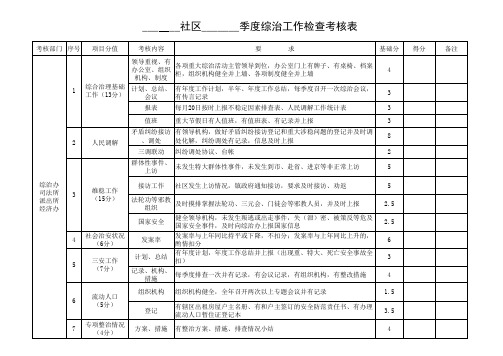 _社区_季度综治工作检查考核表