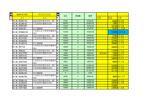 库存管理综合台账表