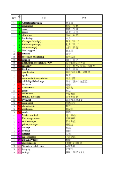 船用英语(ncs)