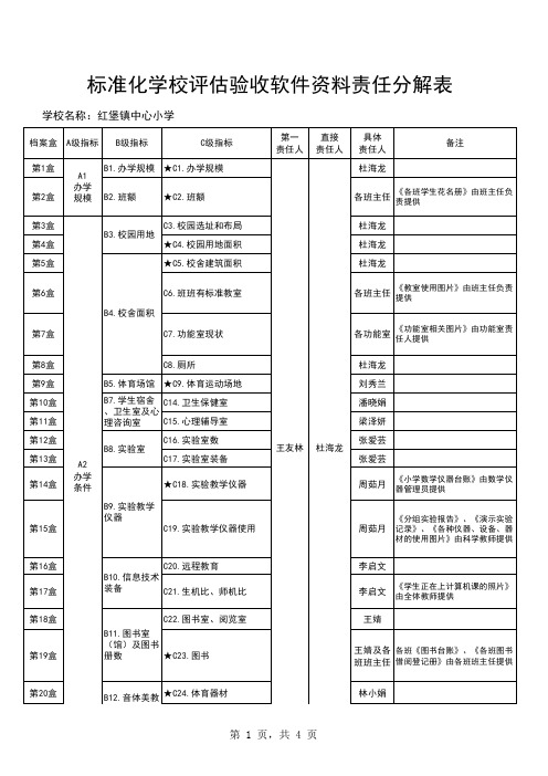 标准化建设(学校)-标准化学校验收责任分解表(中小)