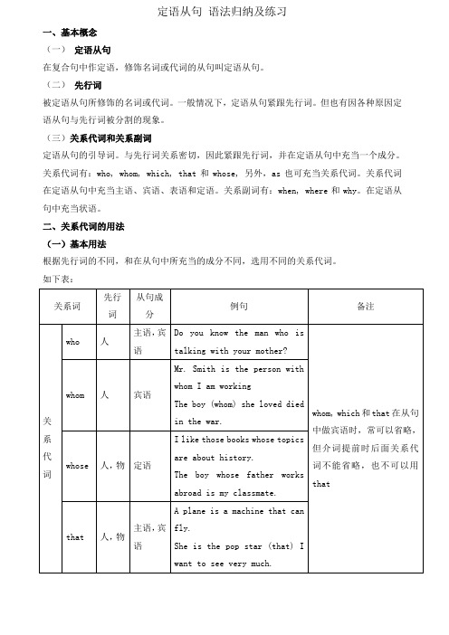 高中英语语法之定语从句专项练习题