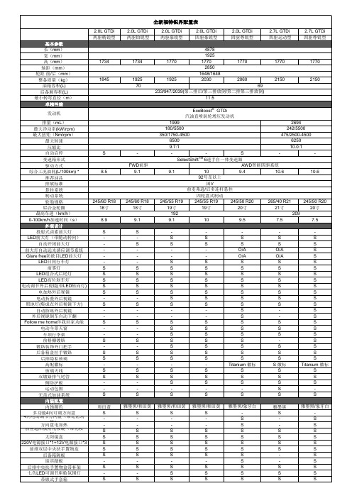 2015全新福特锐界产品配置表