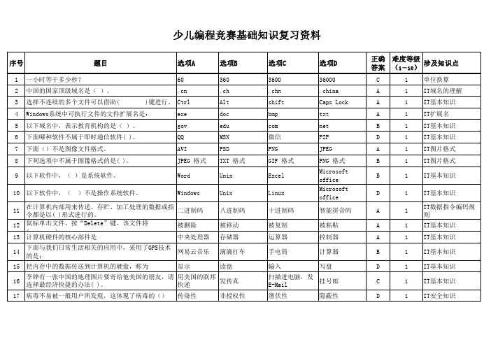 少儿编程计算机基础知识复习资料