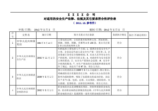 法律法规符合性评价表()