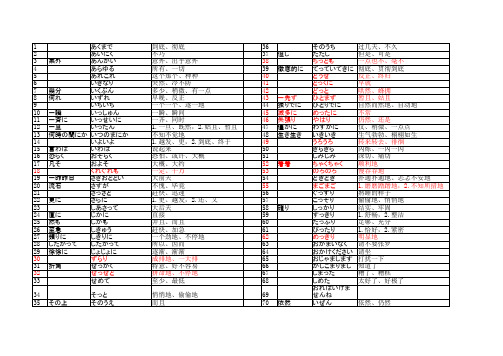 日本语文法まとめ