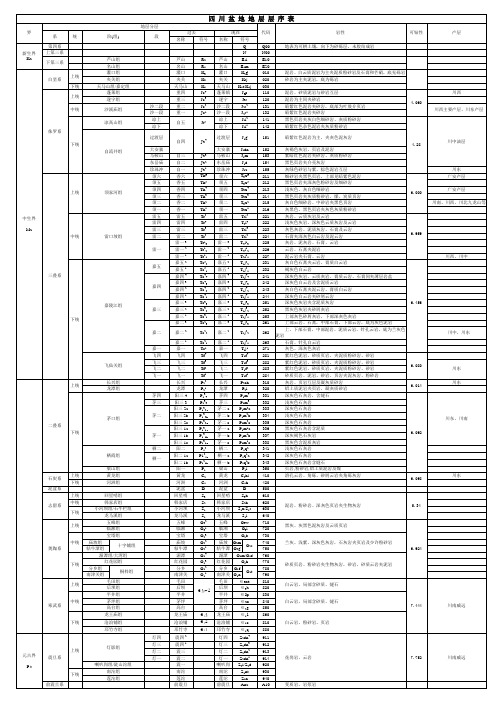 四川盆地地层层序及岩性表