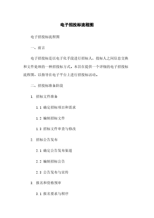 电子招投标流程图