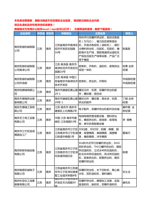 2020新版江苏省南京挤出机工商企业公司名录名单黄页大全160家