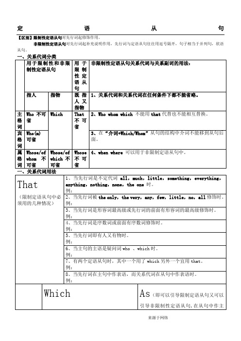 定语从句语法知识点总结