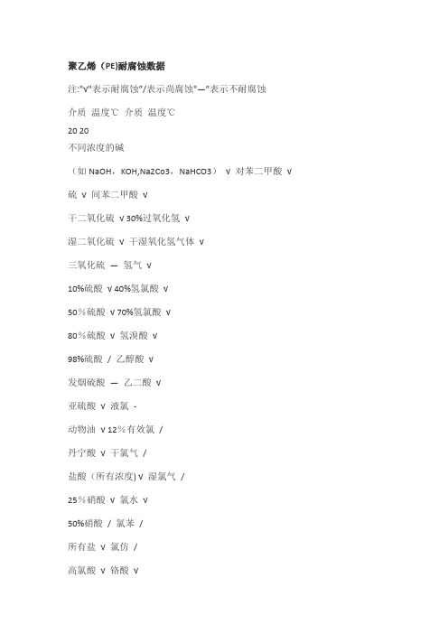 PP和PE的耐腐蚀数据对比