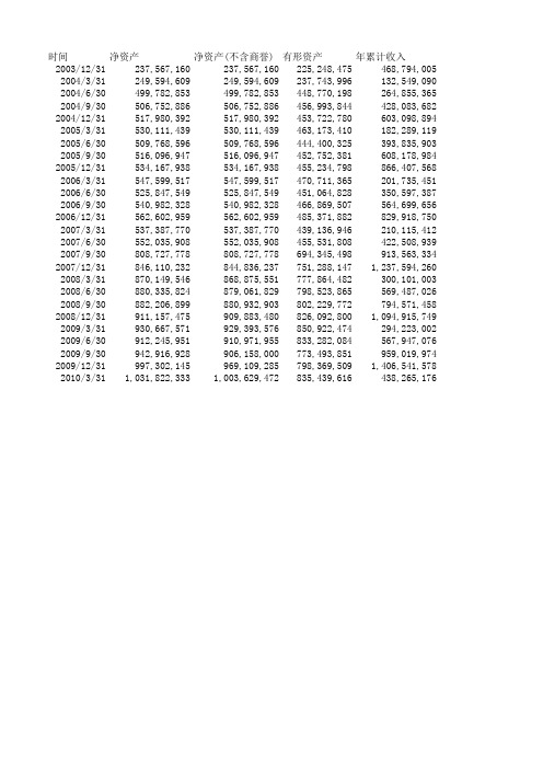 600572康恩贝_历史市盈率市净率等_上市公司股票证券年报财务报表分析及指标下载