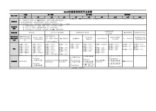 2019年度宣传工作节点