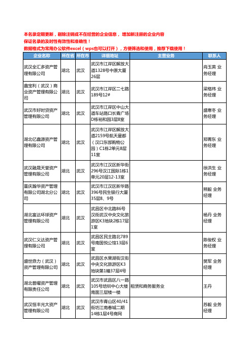 2020新版湖北省资产管理工商企业公司名录名单黄页联系方式大全35家