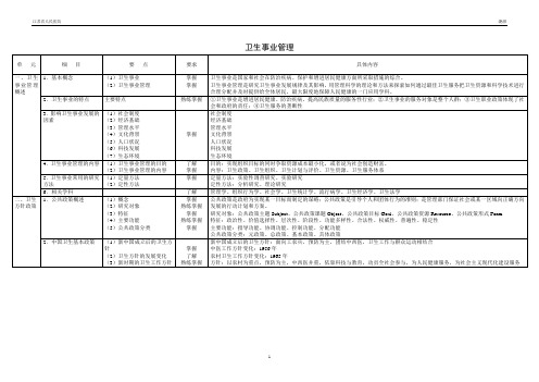 卫生事业管理