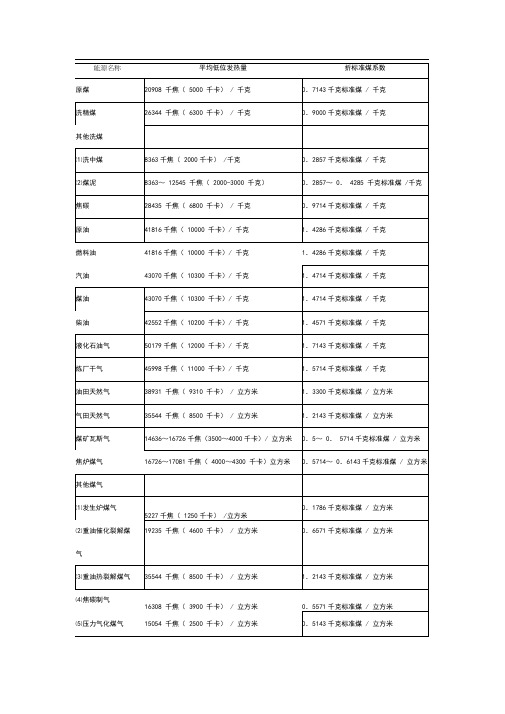 各种燃料燃烧值