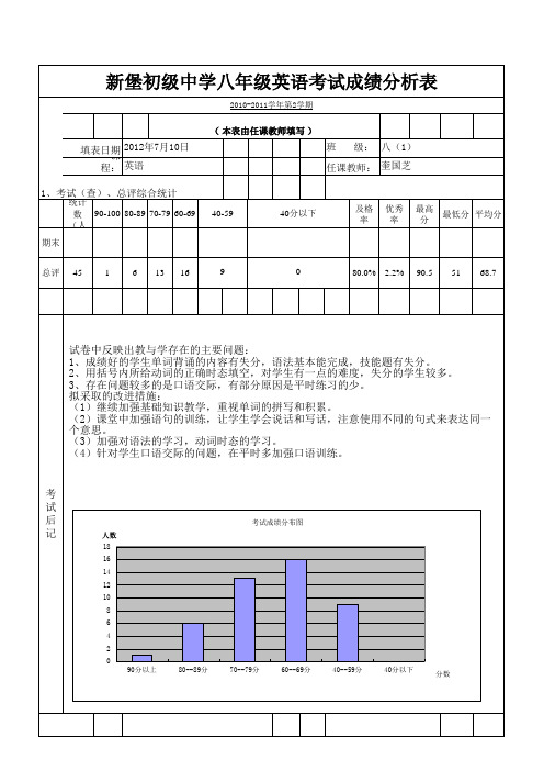 学生考试成绩统计与分析表表