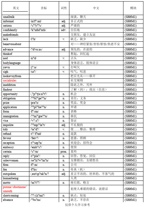 外研版高中英语选修六单词表(带音标),DOC